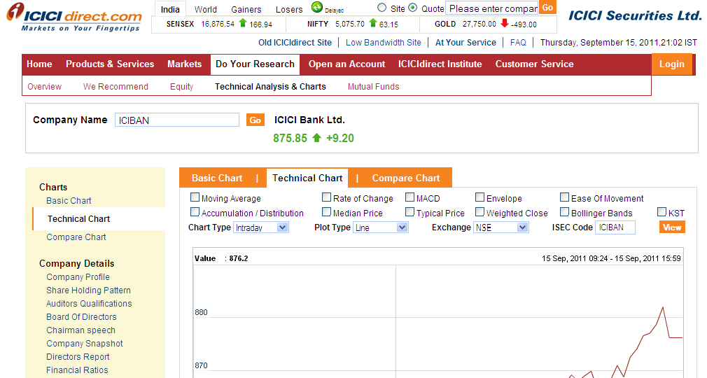 free software for indian stock market technical analysis